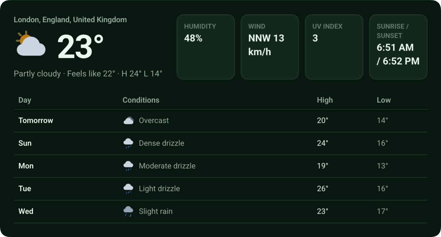 Dashboard Grid layout preview