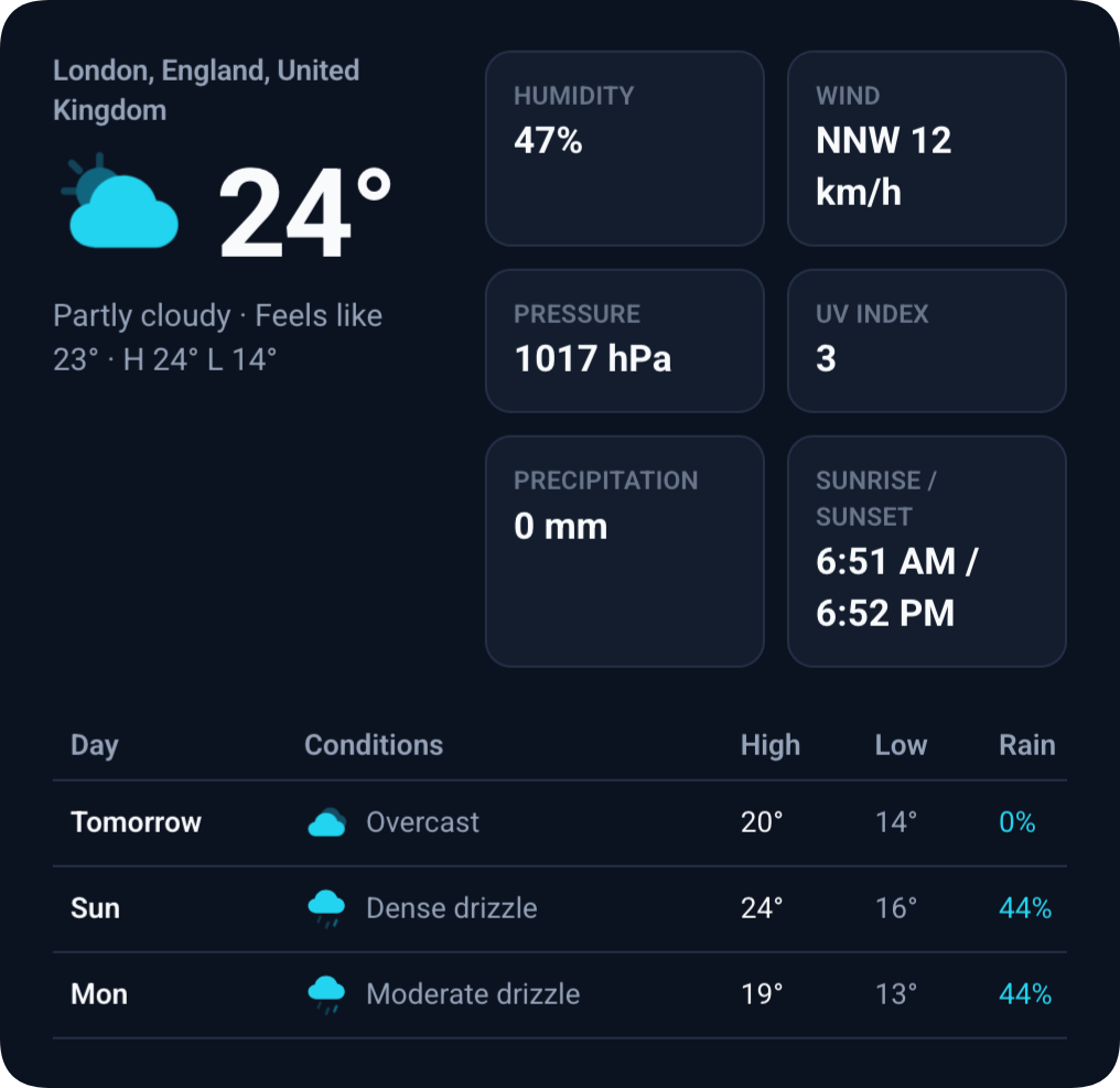 JoomWeather layouts preview