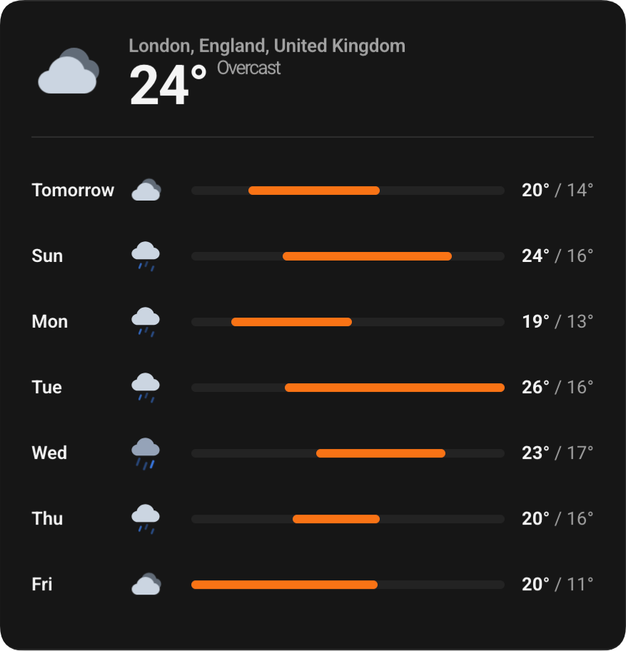 Forecast Timeline layout preview