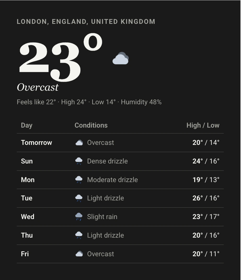 Typography Focus layout preview
