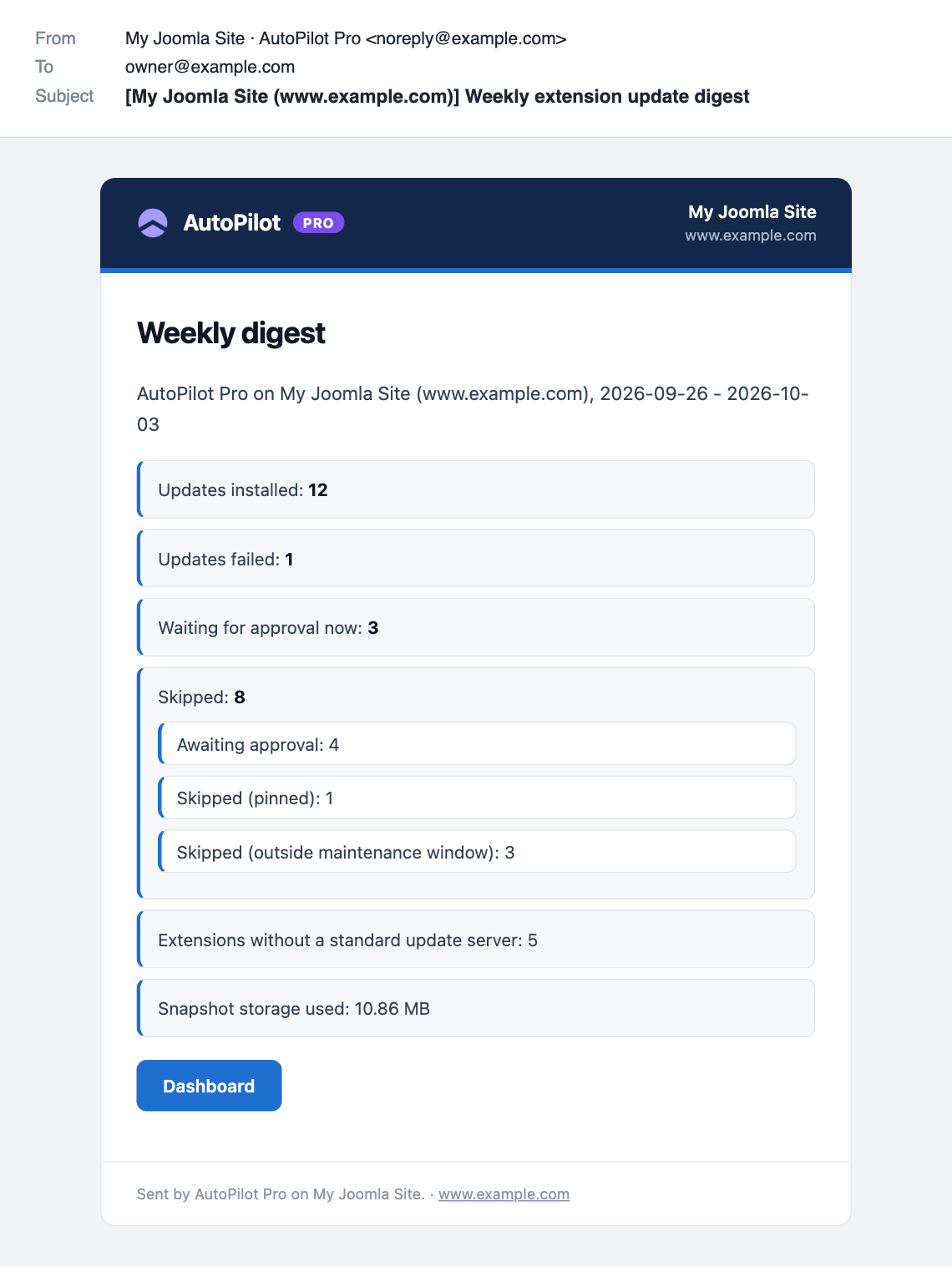 Weekly digest email